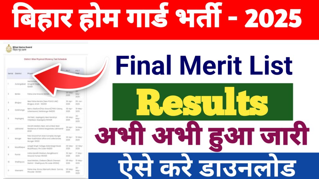 Bihar Home Guard Final Result 2025