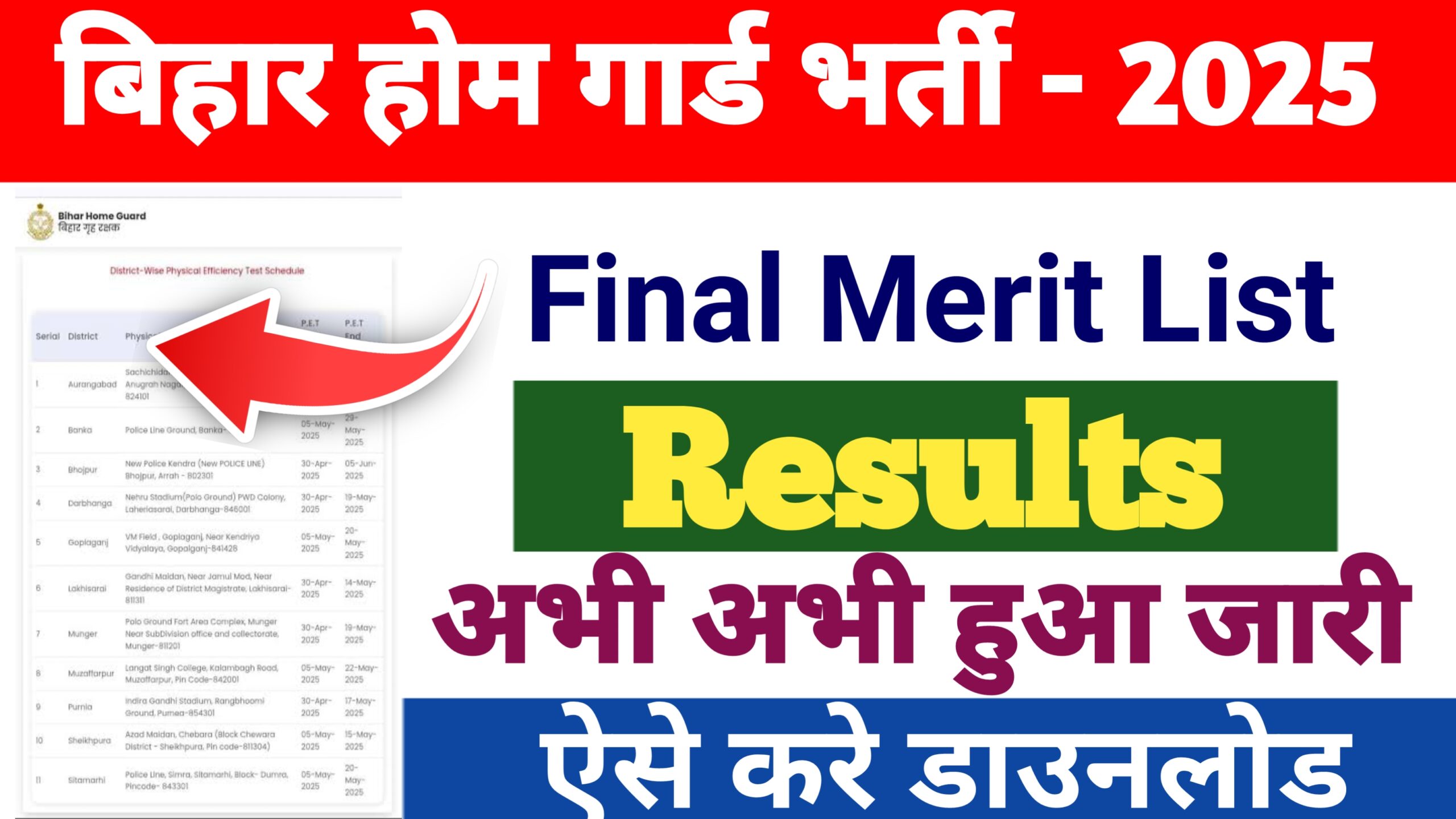 Bihar Home Guard Final Result 2025 – बिहार होम गार्ड भर्ती का फाइनल रिज़ल्ट जारी !